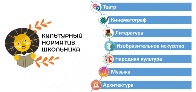 Культурно- образовательный проект «Культура для школьников».
